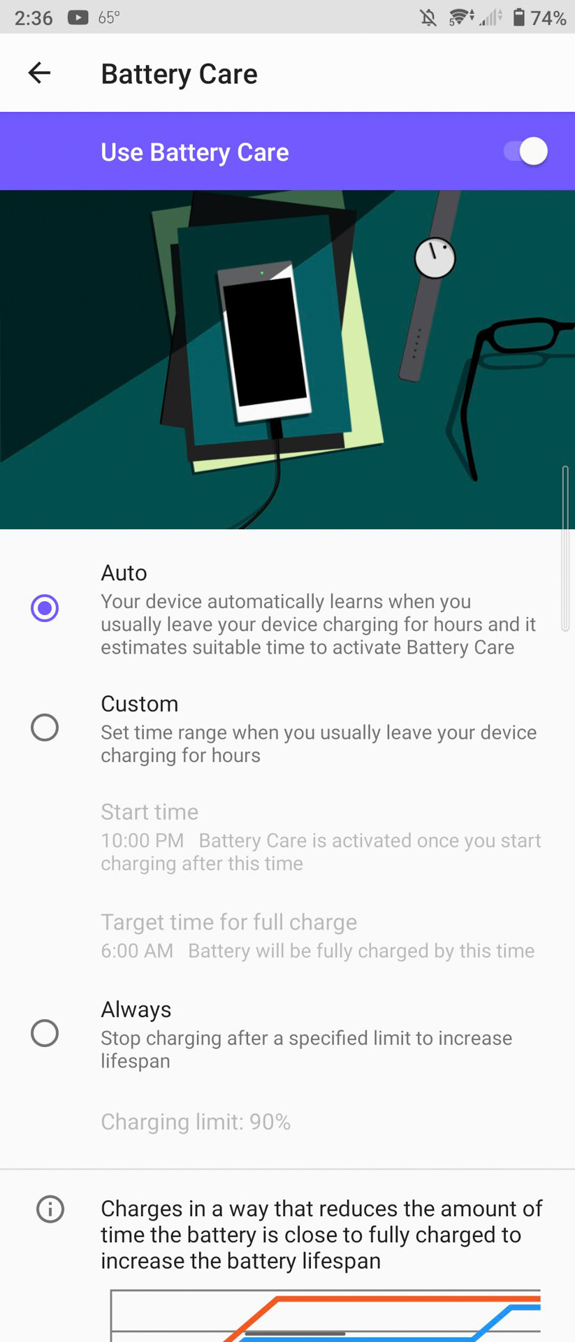 Sony Xperia 5 II battery care